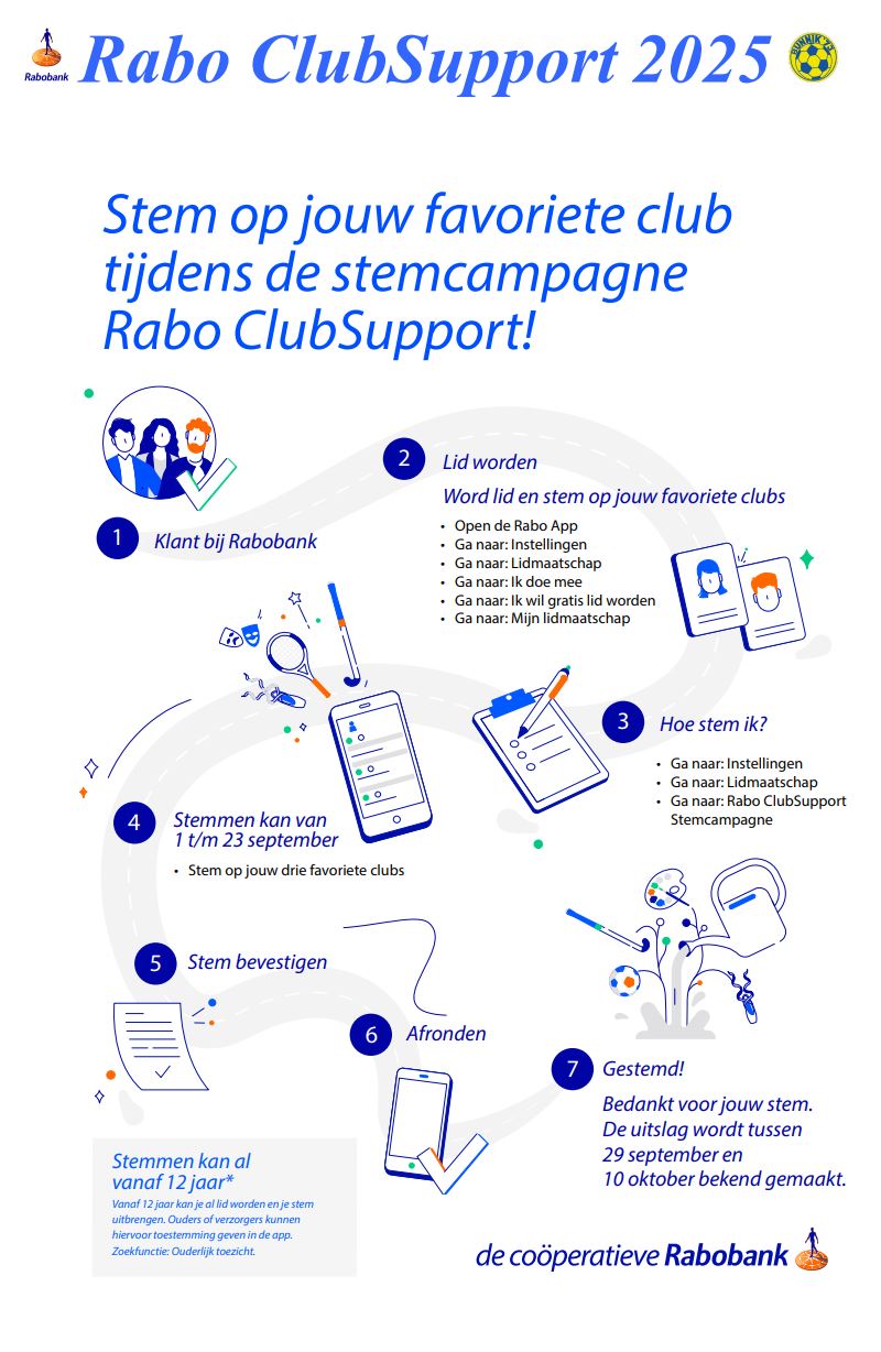 Raboclubsupport20252